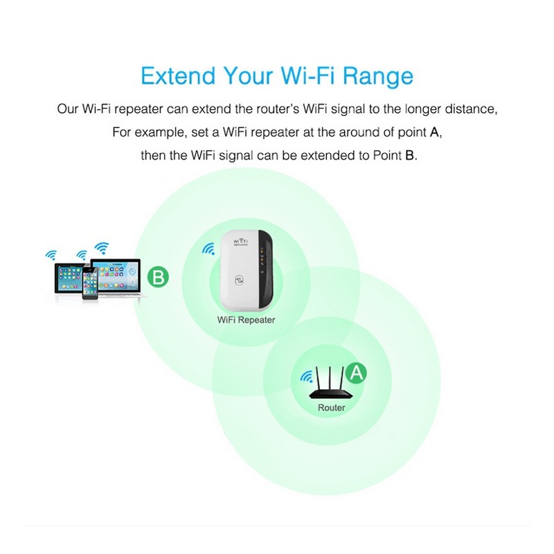 WiFi Repeater & Signalverstärker